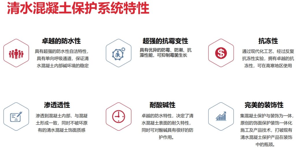 清水混凝土保护剂插图1